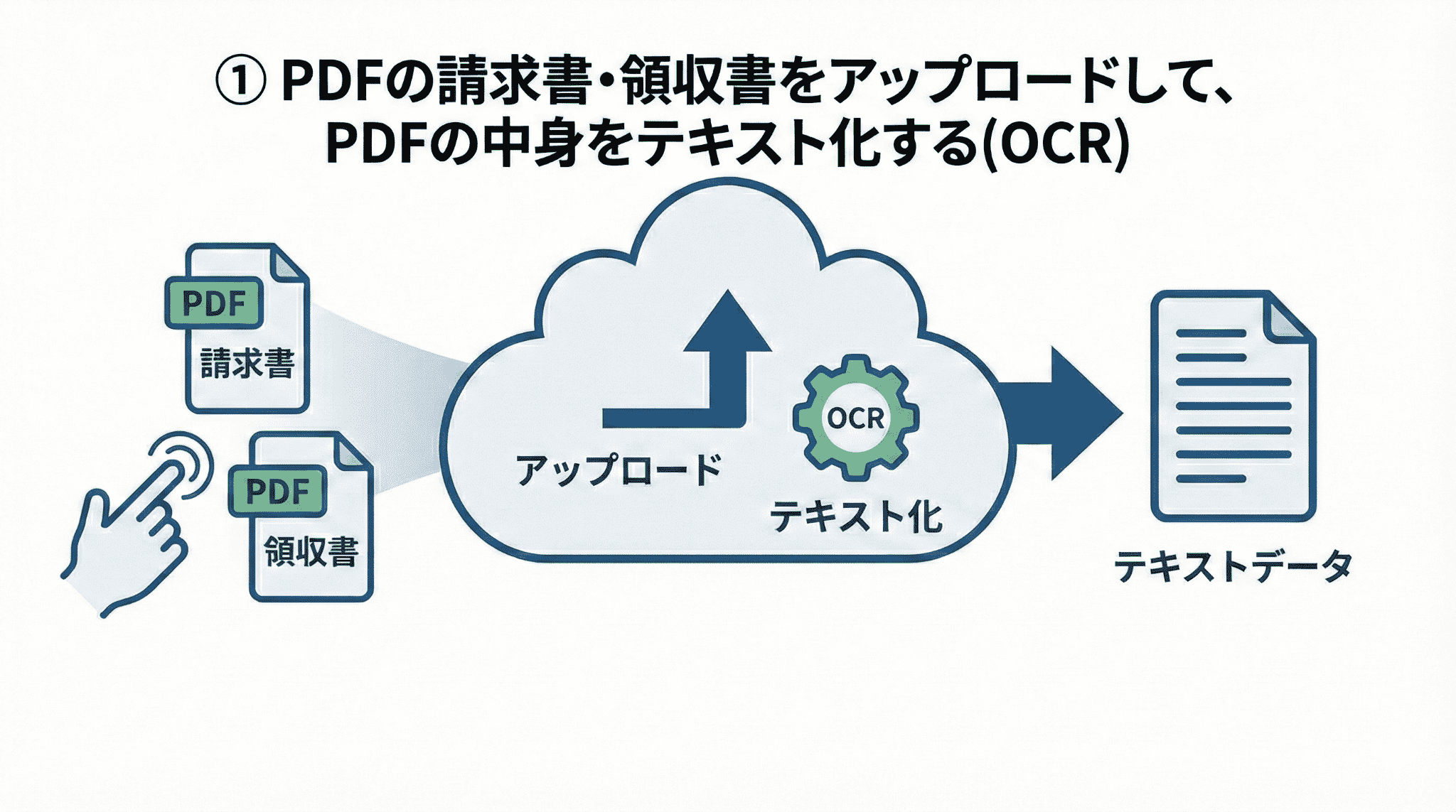 請求書管理システムのグラレコ