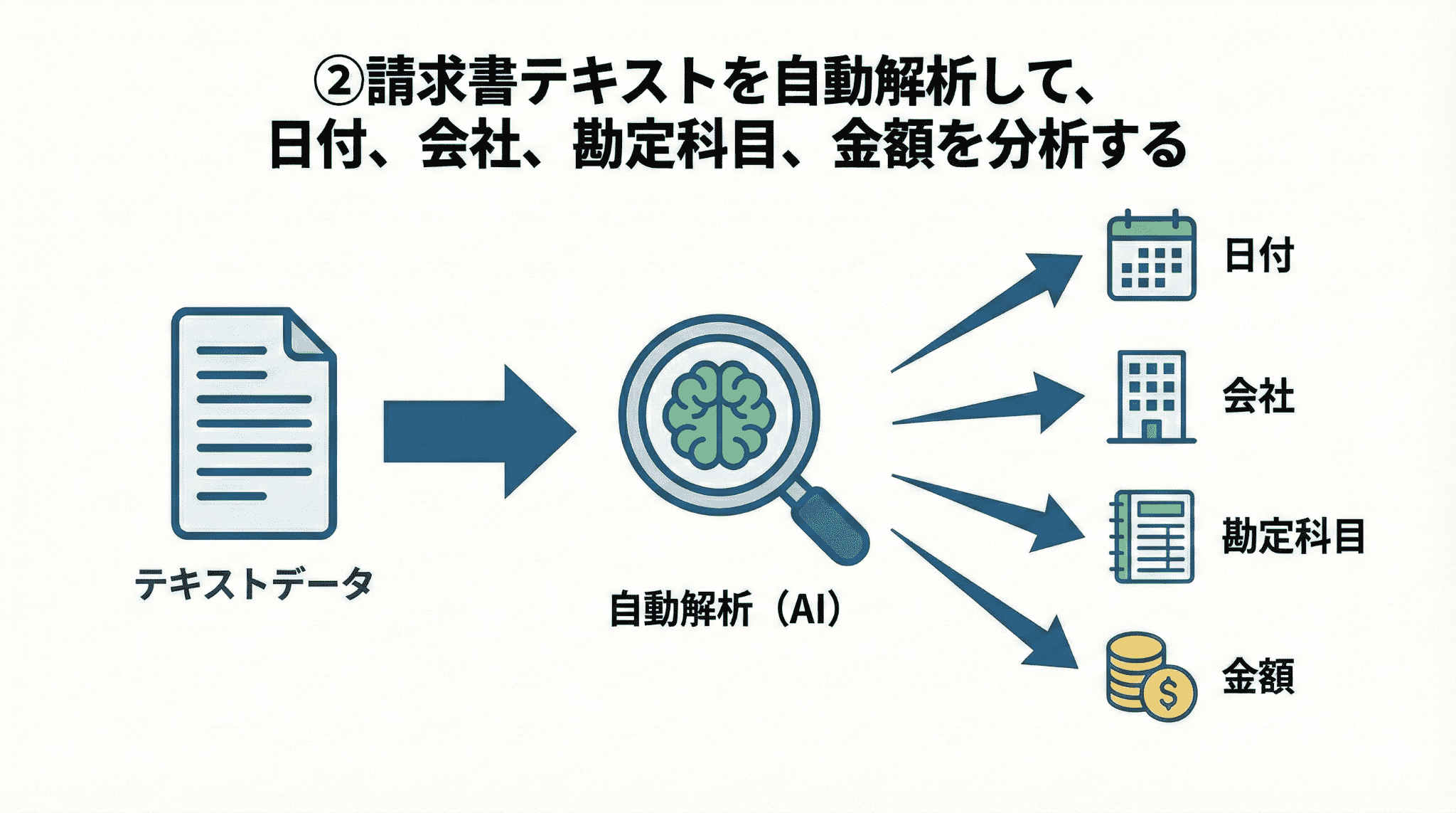 請求書管理システムのグラレコ